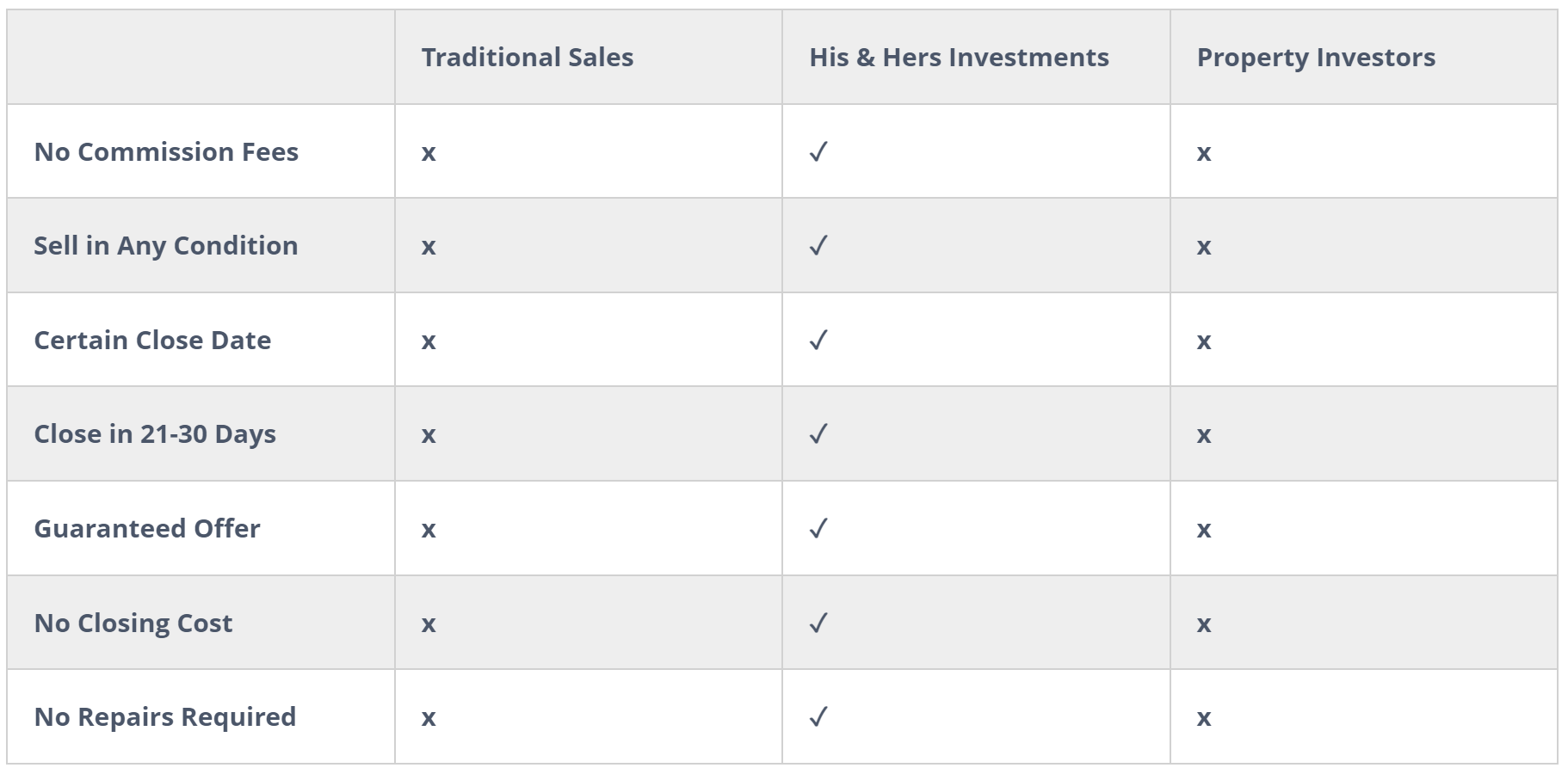 His and Hers Investments Comparison Table